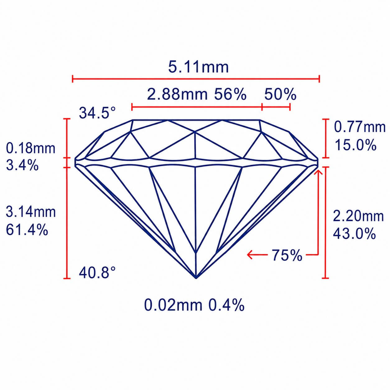 PROPORTIONS