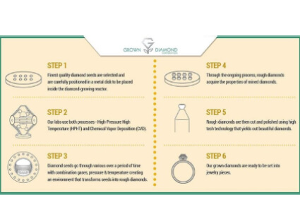HPHT Lab Grown Diamonds: History, Process, and Benefits